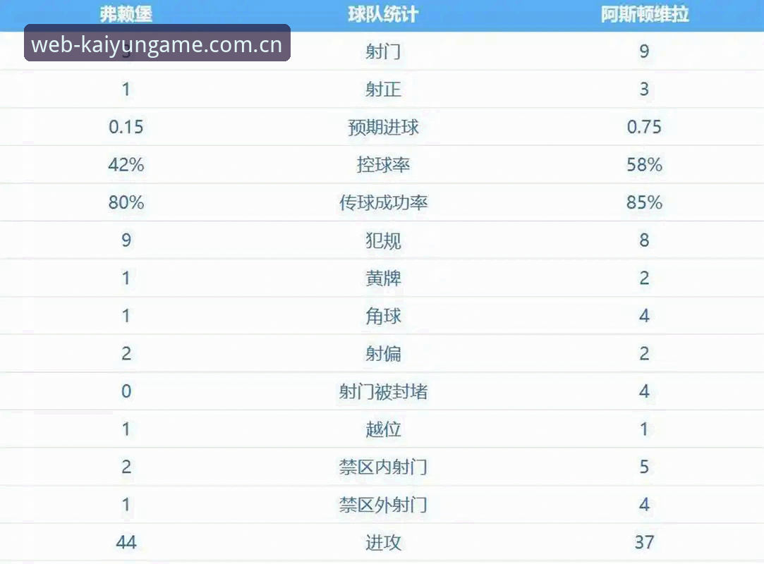 欧联杯决赛深度解析：埃梅里创造历史，维拉3-0夺冠背后