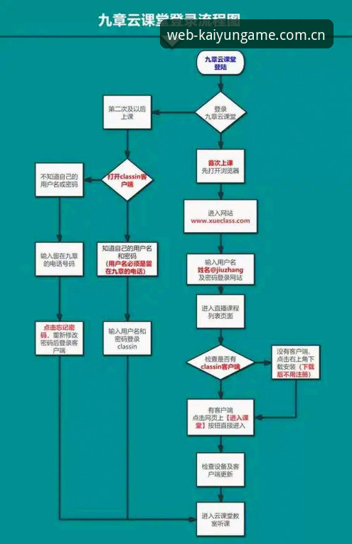2026开云体育最新动态 新手必看:开云体育平台2026新版使用完整指南与操作攻略